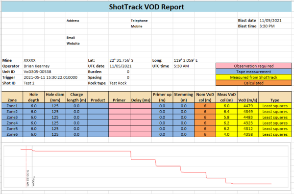 ShotTrack VoD Analysis – Data Analysis and Reporting Service