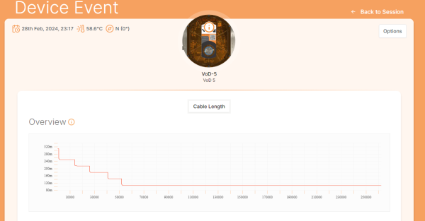 ShotTrack VoD Analysis – Data Analysis and Reporting Service